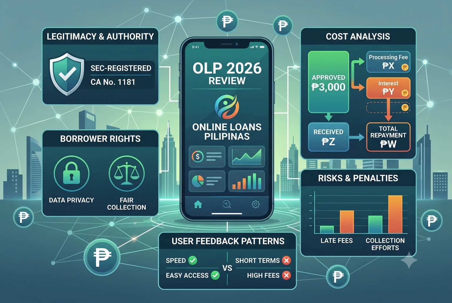 Online Loans Pilipinas (OLP) Review 2026: Is It Legit & What Are the Costs?