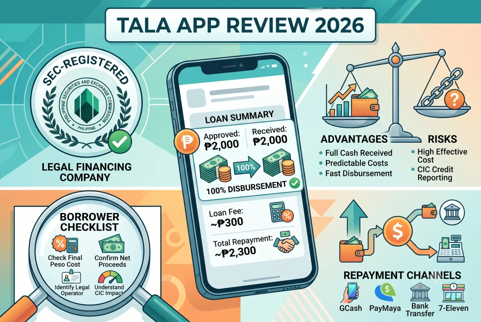 Tala App Review 2026: Is It Legit, What Does It Cost, and What Should Borrowers Check?